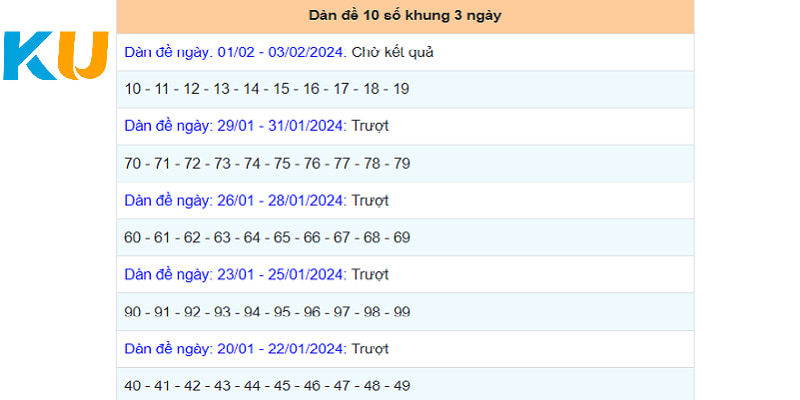 Tổng hợp kết quả dàn đề 10 số mới nhất 